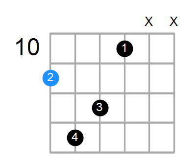 D#maj7sus2 Chord